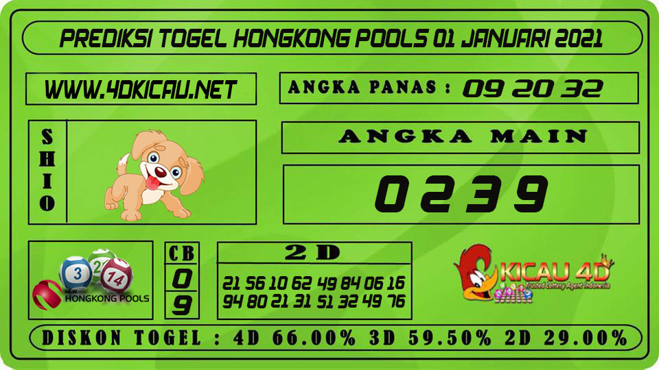 PREDIKSI TOGEL HONGKONG POOLS 01 JANUARI 2021