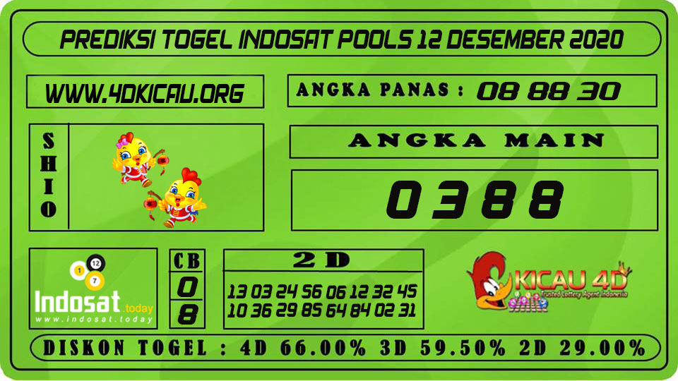 PREDIKSI TOGEL INDOSAT POOLS 12 DESEMBER 2020