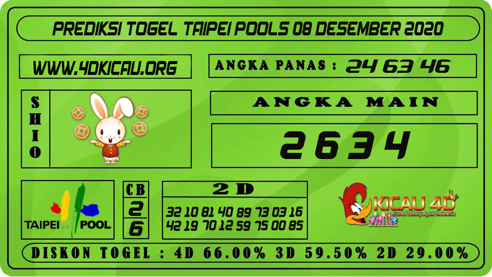 PREDIKSI TOGEL TAIPEI POOLS 08 DESEMBER 2020