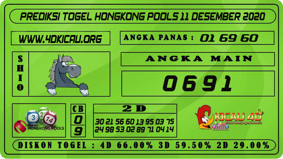 PREDIKSI TOGEL HONGKONG POOLS 11 DESEMBER 2020