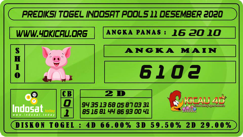 PREDIKSI TOGEL INDOSAT POOLS 11 DESEMBER 2020