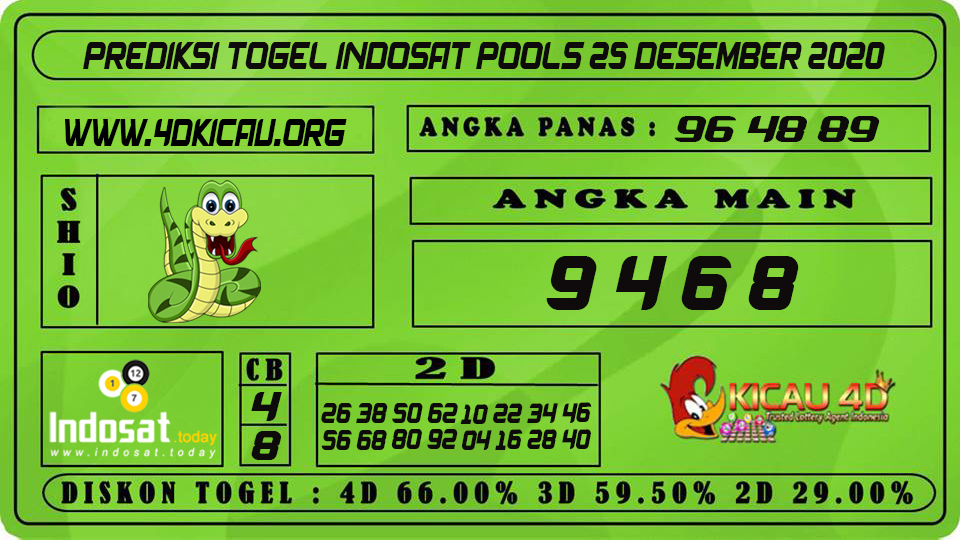 PREDIKSI TOGEL INDOSAT POOLS 25 DESEMBER 2020