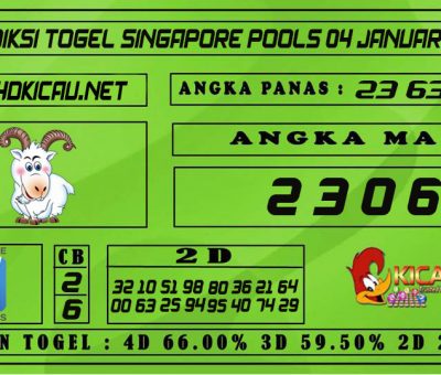 PREDIKSI TOGEL SINGAPORE POOLS 04 JANUARI 2021