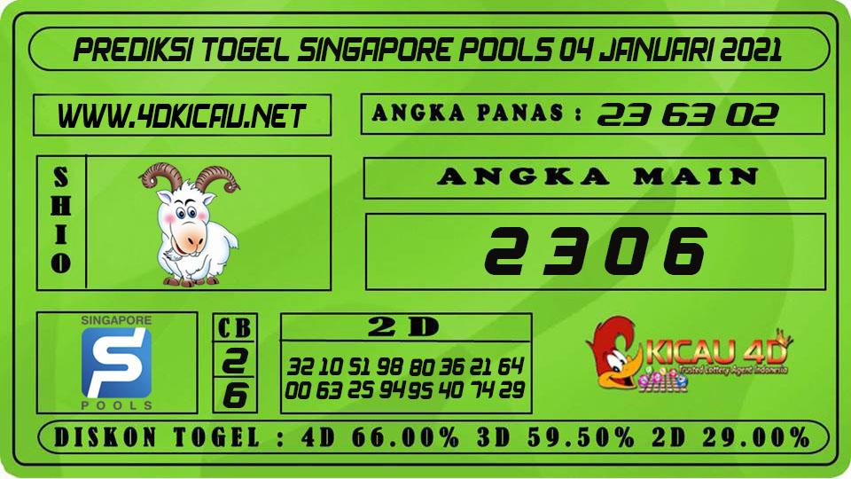 PREDIKSI TOGEL SINGAPORE POOLS 04 JANUARI 2021