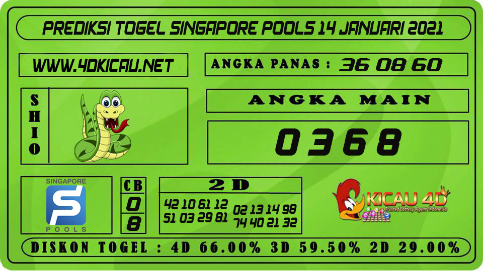 PREDIKSI TOGEL SINGAPORE POOLS 14 JANUARI 2021