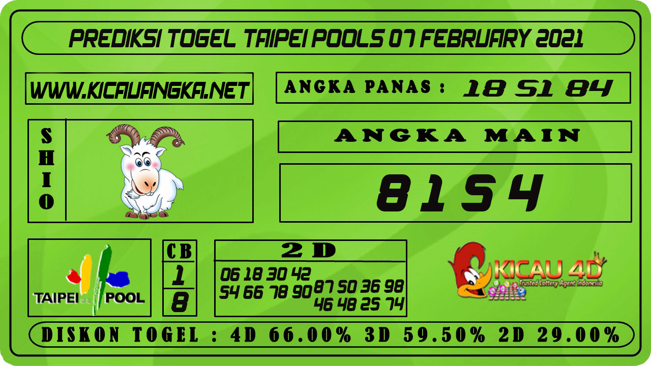 PREDIKSI TOGEL TAIPEI POOLS 07 FEBRUARI 2021