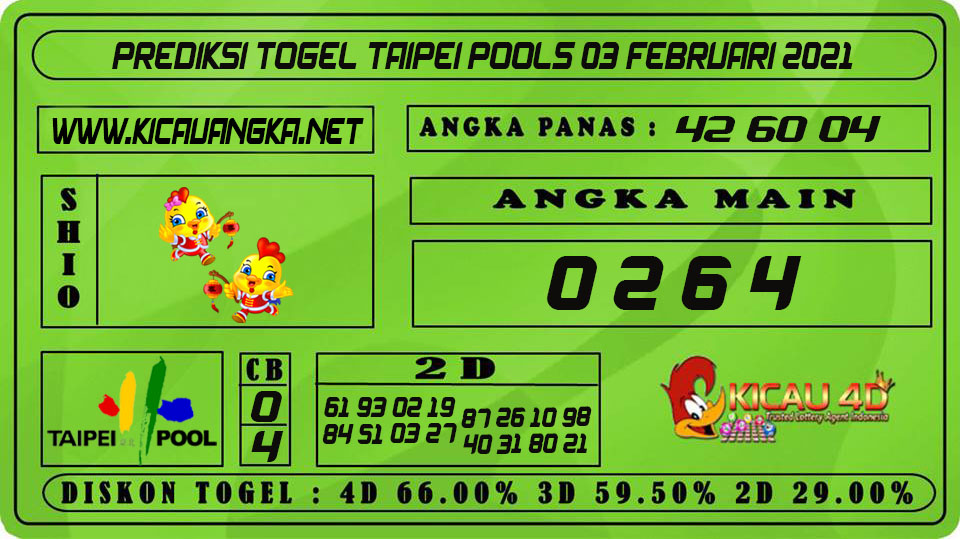 PREDIKSI TOGEL TAIPEI POOLS 03 FEBRUARI 2021