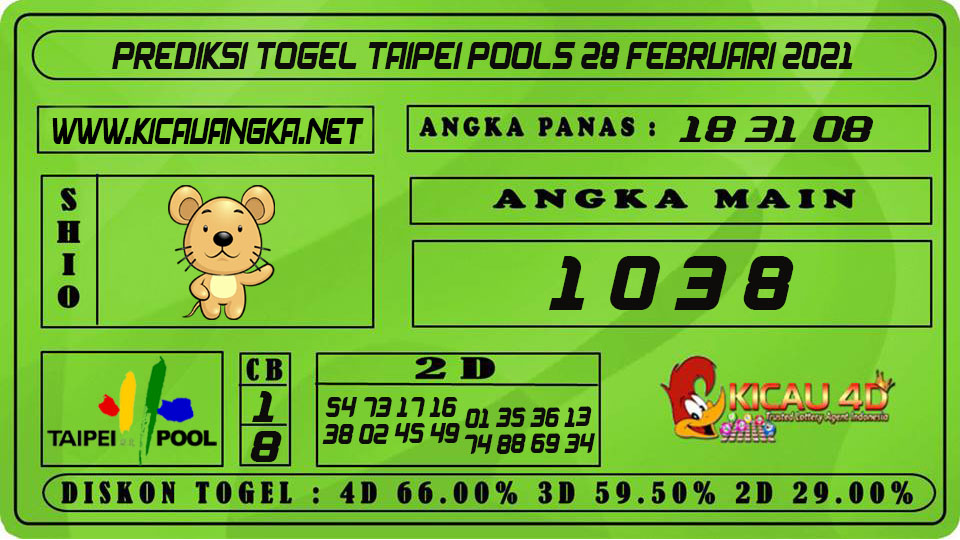 PREDIKSI TOGEL TAIPEI POOLS 28 FEBRUARI 2021