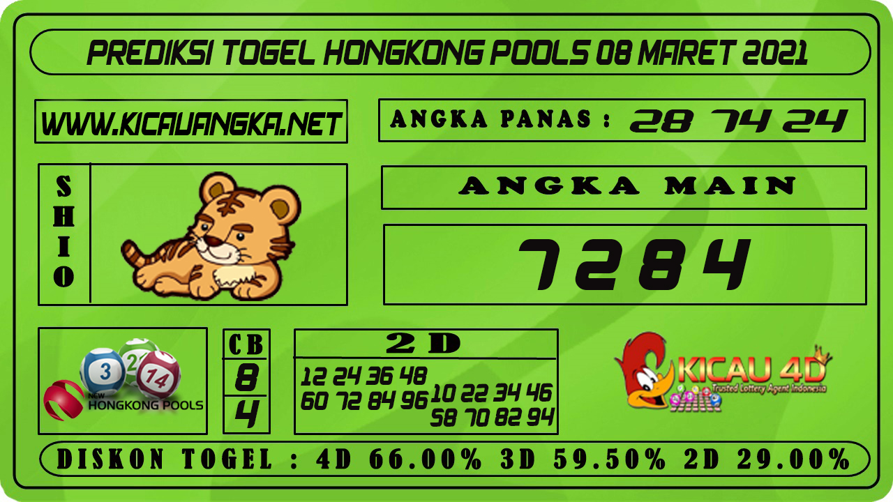 PREDIKSI TOGEL HONGKONG POOLS 08 MARET 2021