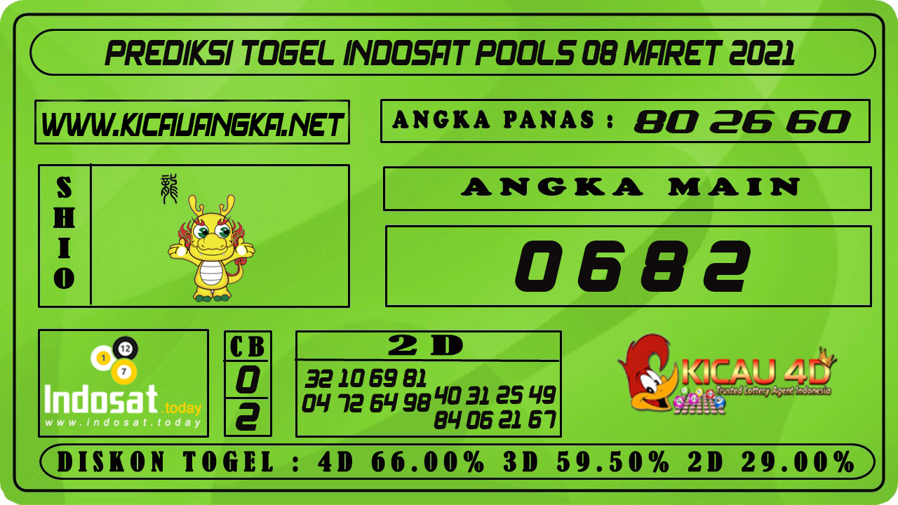 PREDIKSI TOGEL INDOSAT POOLS 08 MARET 2021