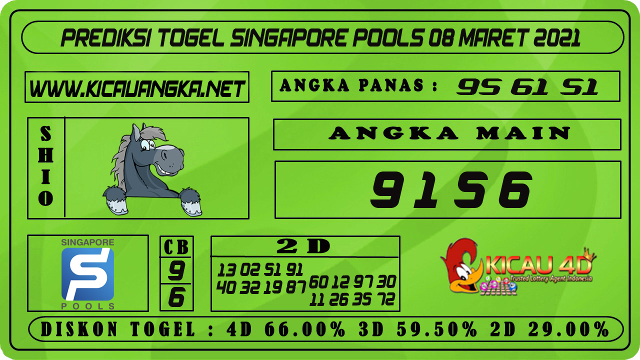 PREDIKSI TOGEL SINGAPORE POOLS 08 MARET 2021