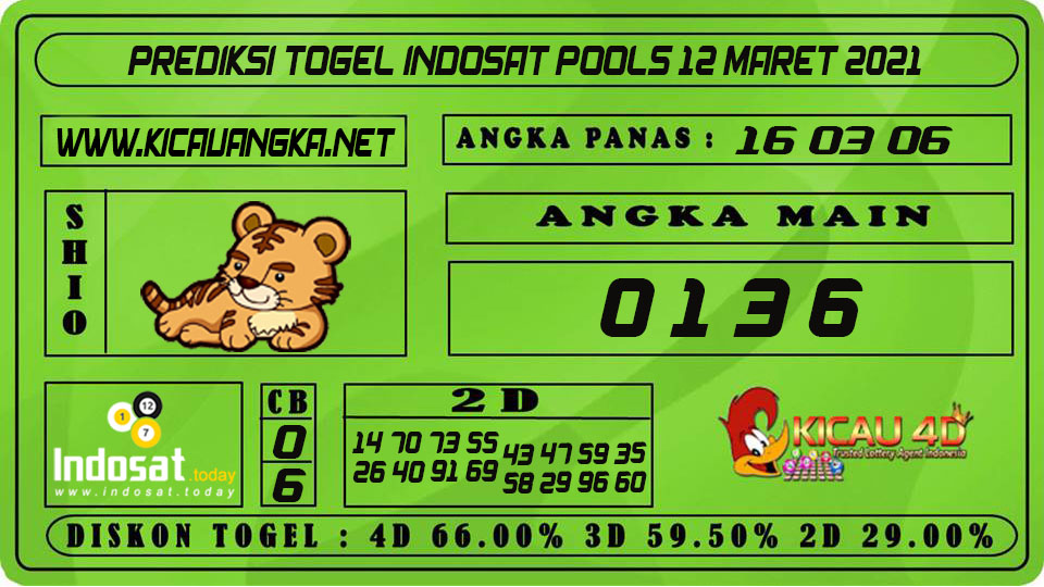 PREDIKSI TOGEL INDOSAT POOLS 12 MARET 2021