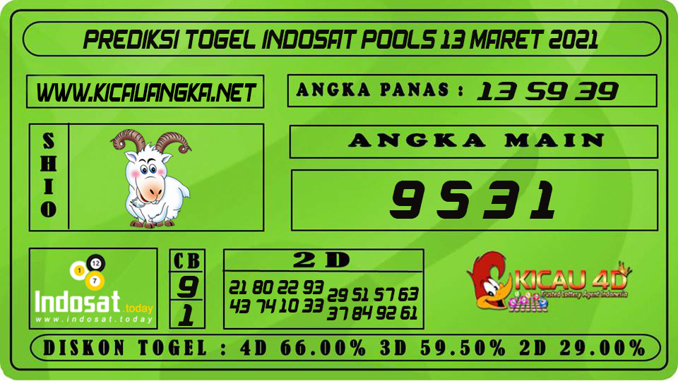 PREDIKSI TOGEL INDOSAT POOLS 13 MARET 2021