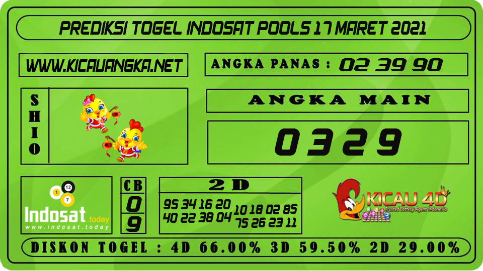 PREDIKSI TOGEL INDOSAT POOLS 17 MARET 2021