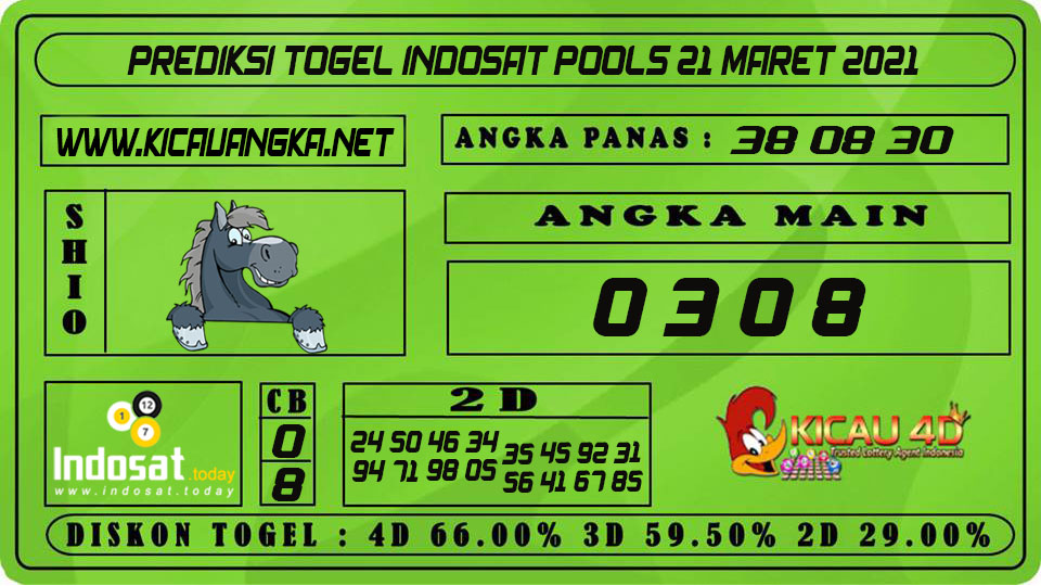 PREDIKSI TOGEL INDOSAT POOLS 21 MARET 2021