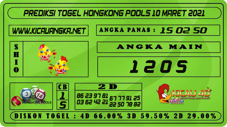 PREDIKSI TOGEL HONGKONG POOLS 10 MARET 2021