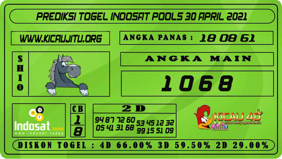 PREDIKSI TOGEL INDOSAT POOLS 30 APRIL 2021