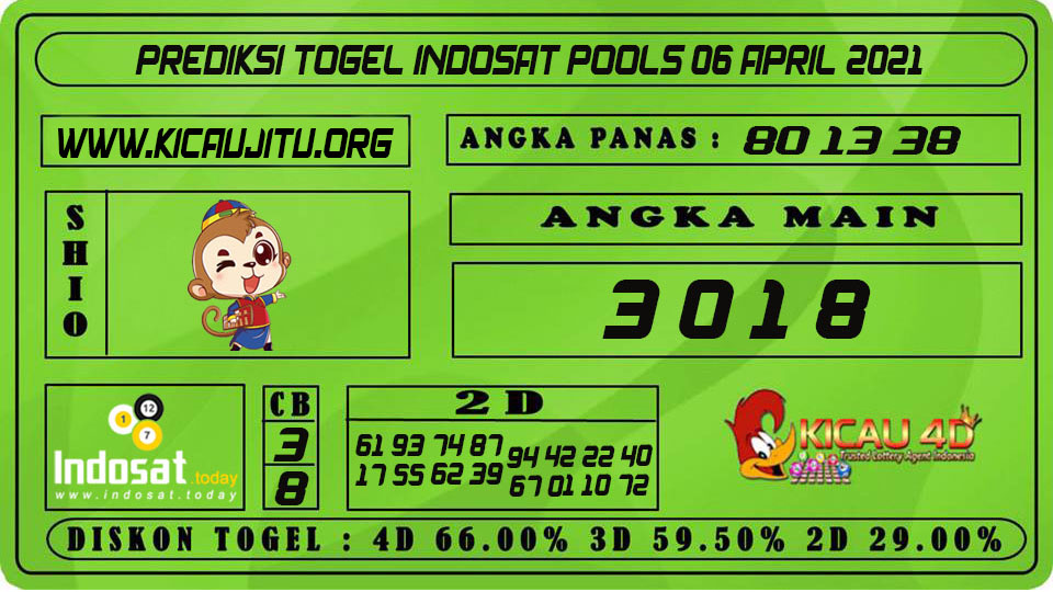 PREDIKSI TOGEL INDOSAT POOLS 06 APRIL 2021