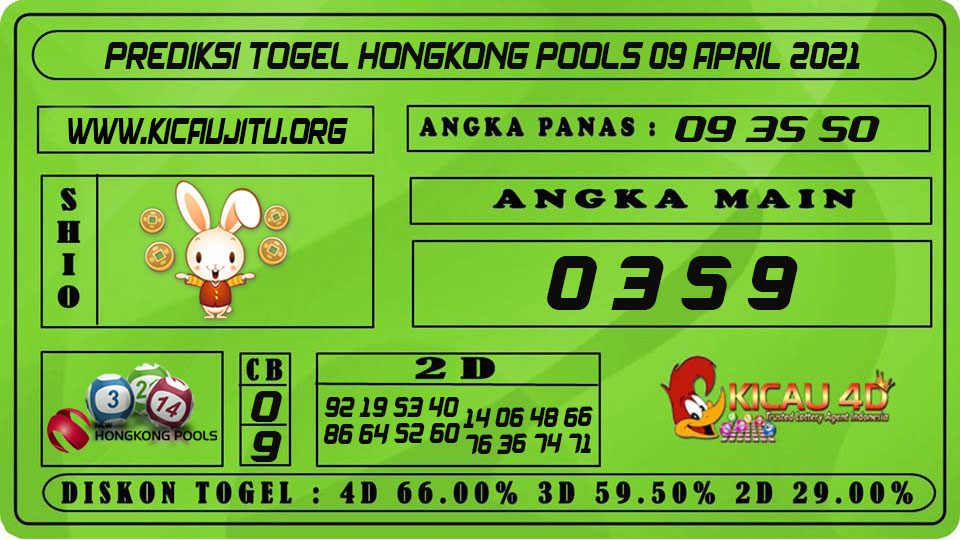 PREDIKSI TOGEL HONGKONG POOLS 09 APRIL 2021