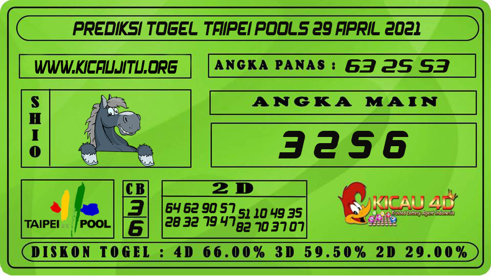 PREDIKSI TOGEL TAIPEI POOLS 29 APRIL 2021