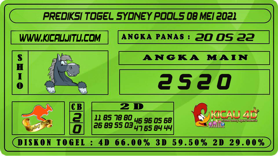 PREDIKSI TOGEL SYDNEY POOLS 08 MEI 2021