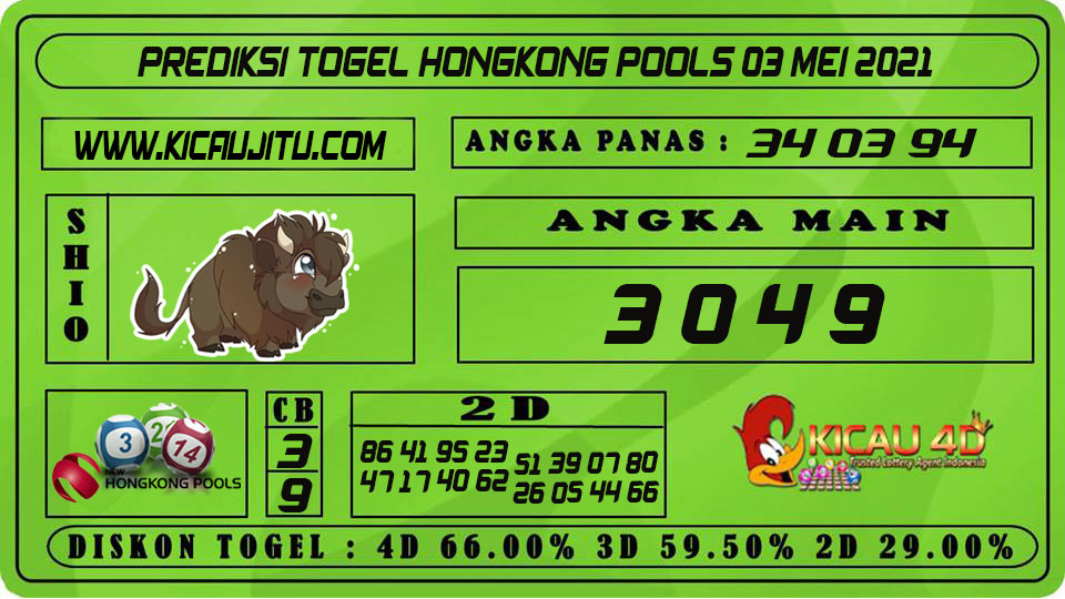 PREDIKSI TOGEL HONGKONG POOLS 03 MEI 2021