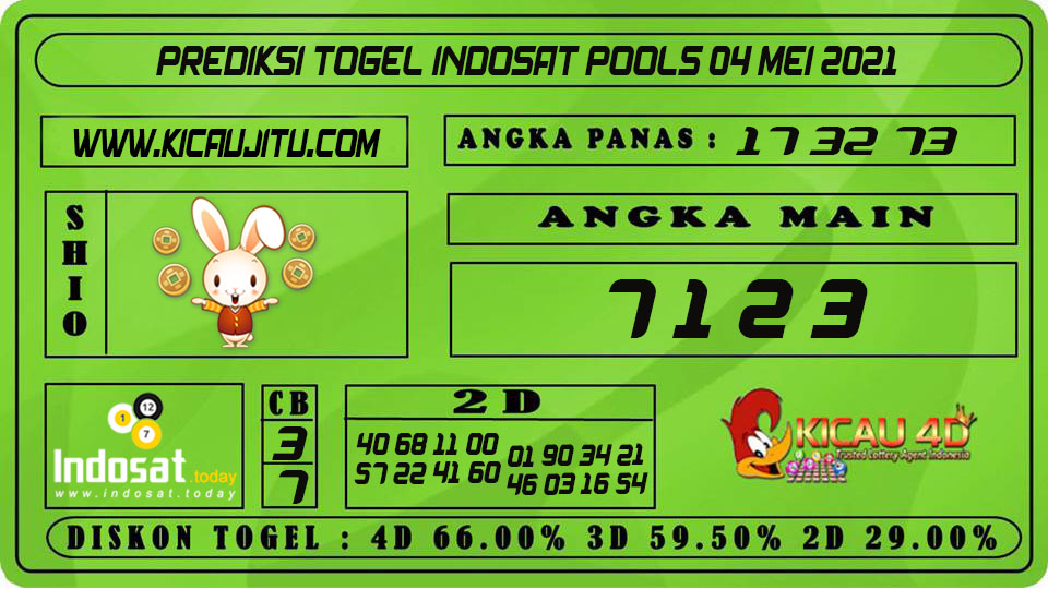 PREDIKSI TOGEL INDOSAT POOLS 04 MEI 2021