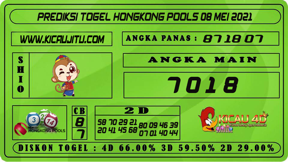 PREDIKSI TOGEL HONGKONG POOLS 08 MEI 2021