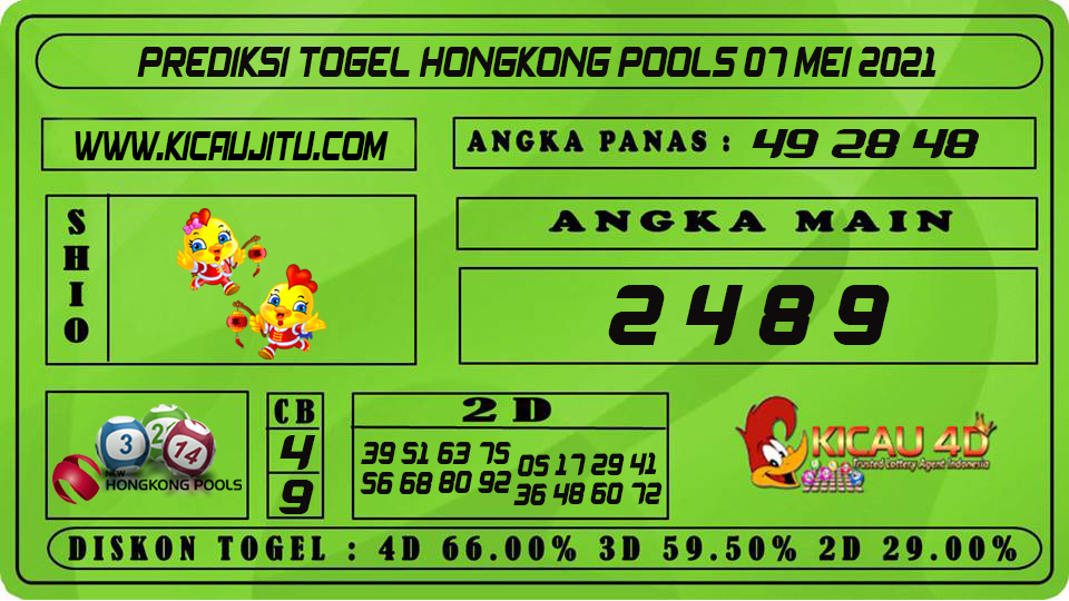 PREDIKSI TOGEL HONGKONG POOLS 07 MEI 2021