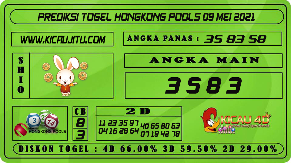 PREDIKSI TOGEL HONGKONG POOLS 09 MEI 2021