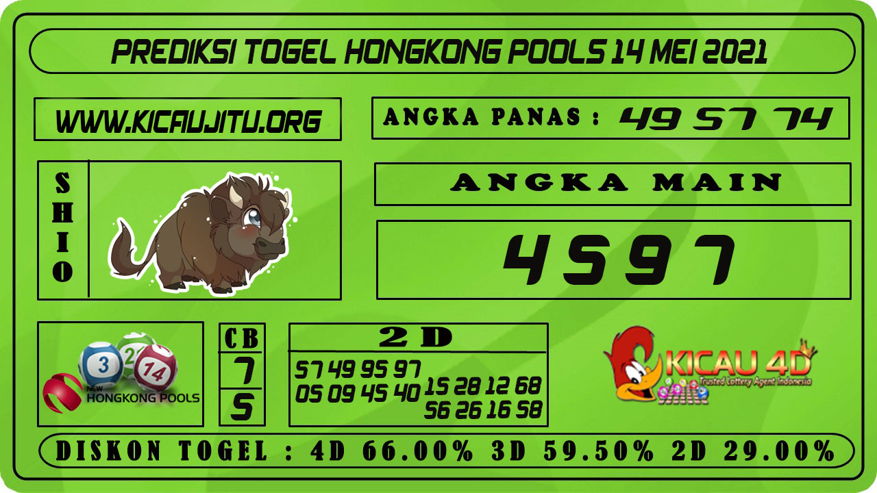 PREDIKSI TOGEL HONGKONG POOLS 14 MEI 2021