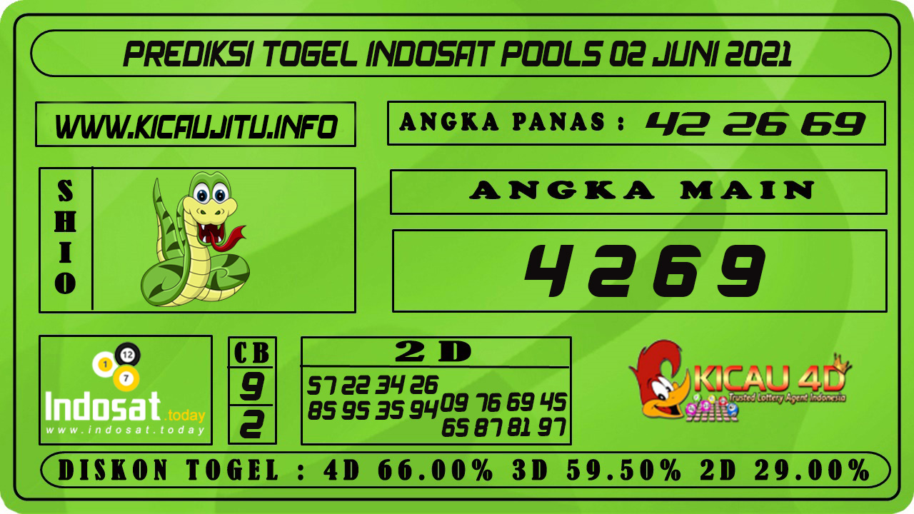 PREDIKSI TOGEL INDOSAT POOLS 02 JUNI 2021