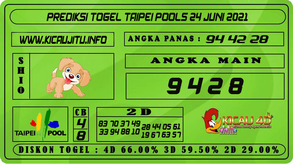 PREDIKSI TOGEL TAIPEI POOLS 24 JUNI 2021