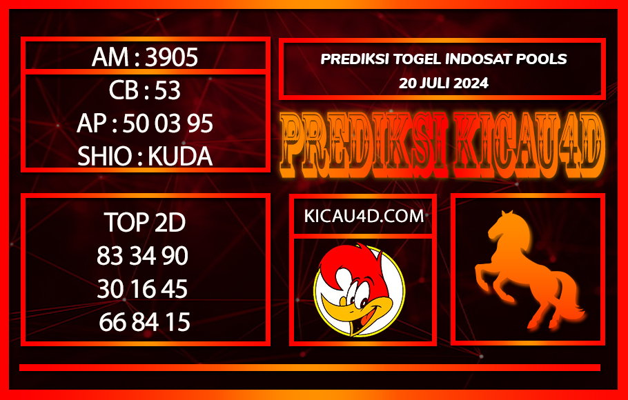 PREDIKSI TOGEL INDOSAT 20JULY2024