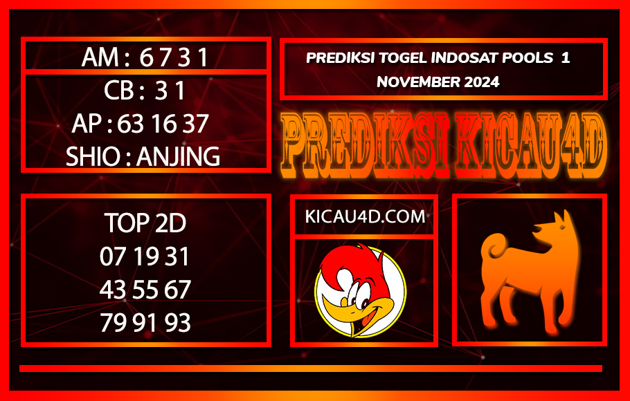 PREDIKSI TOGEL INDOSAT POOLS 1 NOVEMBER 2024