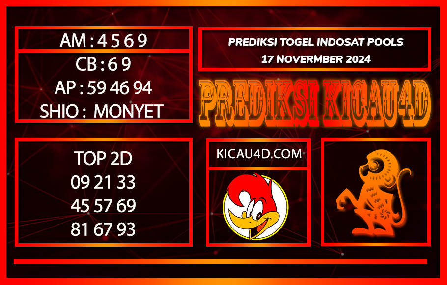 PREDIKSI TOGEL INDOSAT POOLS 17 NOVEMBER 2024